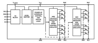 ISL23315WFRUZ-T7AIntersil (Renesas Electronics America)