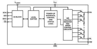 ISL23315WFRUZ-TKIntersil (Renesas Electronics America)