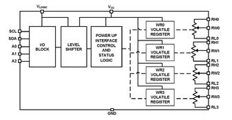 ISL23325WFVZ-TKIntersil (Renesas Electronics America)