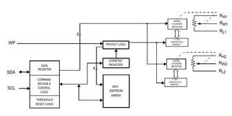ISL23328UFRUZ-TKIntersil (Renesas Electronics America)