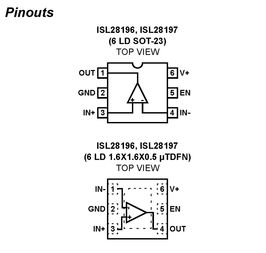ISL28196FHZ-T7Intersil (Renesas Electronics America)