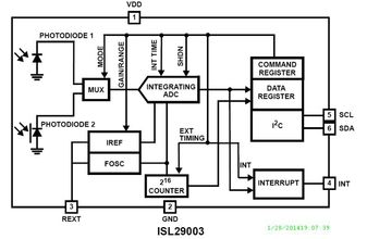 ISL29003IROZIntersil (Renesas Electronics America)