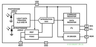ISL29015IROZ-EVALZIntersil (Renesas Electronics America)