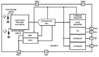 ISL29018IROZ-EVALZIntersil (Renesas Electronics America)