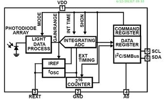 ISL29020IROZ-T7Intersil (Renesas Electronics America)