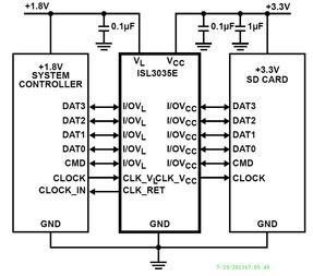 ISL3036EIRZ-TKIntersil (Renesas Electronics America)