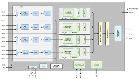 ISL79985-EVALIntersil (Renesas Electronics America)
