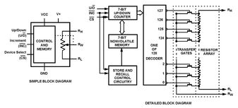 ISL95310UIU10Z-TKIntersil (Renesas Electronics America)