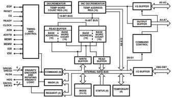 ISL95821CRTZIntersil (Renesas Electronics America)
