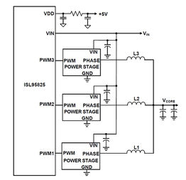 ISL95825HRZIntersil (Renesas Electronics America)