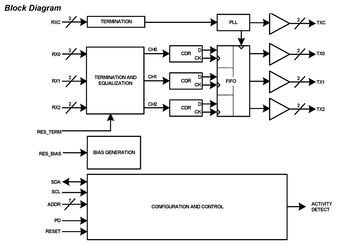 ISL97519IUZEVALZIntersil (Renesas Electronics America)