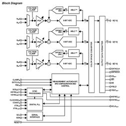 ISL98003CNZ-110Intersil (Renesas Electronics America)