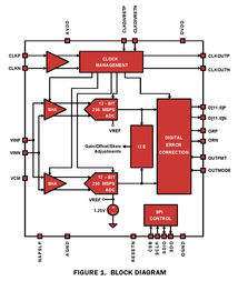 ISLA110P50IR72EV1ZIntersil (Renesas Electronics America)