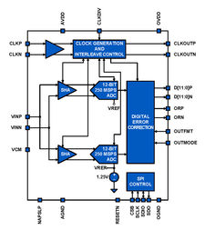 KDC5512-50EVALZIntersil (Renesas Electronics America)