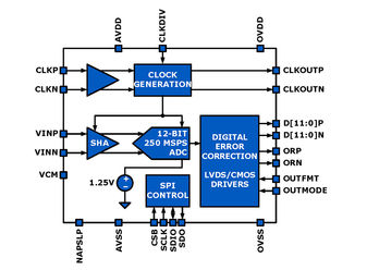 KDC5514EVALZIntersil (Renesas Electronics America)