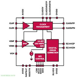 KMB-001LEVALZIntersil (Renesas Electronics America)