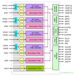 TW2867-QLC1-CRIntersil (Renesas Electronics America)