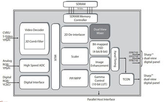 TW8810-LD2-GRIntersil (Renesas Electronics America)