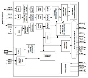TW9906-TB2-GRIntersil (Renesas Electronics America)