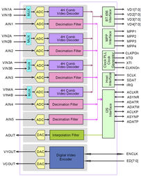 TW9966AT-LC1-GRIntersil (Renesas Electronics America)