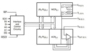 X9221AWSZIntersil (Renesas Electronics America)