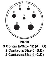 MS3108R28-10PITT Cannon, LLC