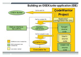 NXP USA Inc. CWT-OSK-PROJB-LX