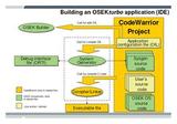 CWX-OSK-D2MIL-DLNXP USA Inc.