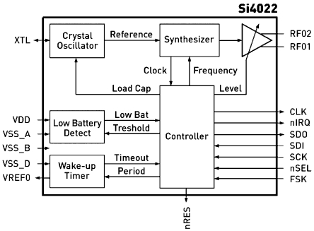 4022-DKDB13Silicon Labs