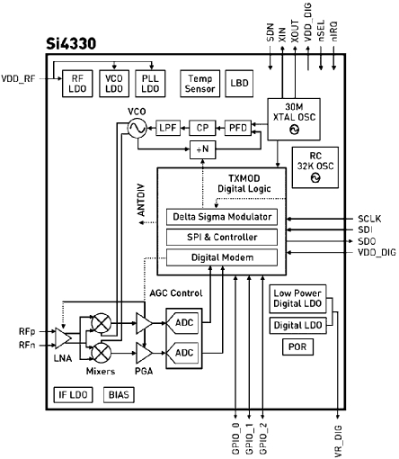 4330-T-B1_B_470Silicon Labs