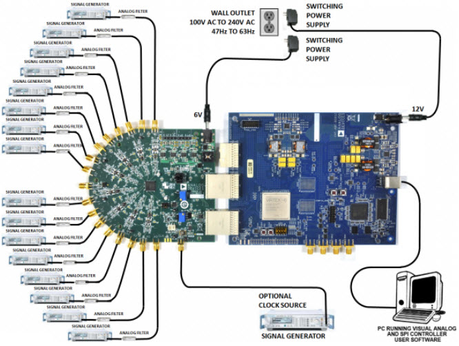 Analog Devices Inc. AD9249-65EBZ Reference Design 10