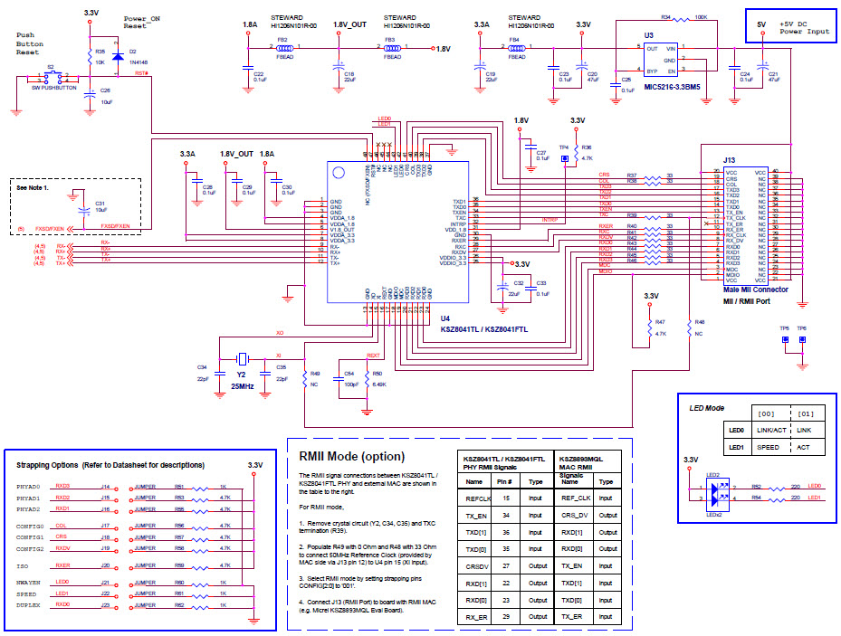 Microchip Technology KSZ8041FTL-EVAL Reference Design 8
