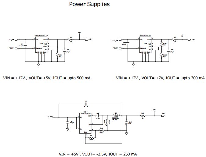 Analog Devices Inc. EVAL-AD7960FMCZ Reference Design 5