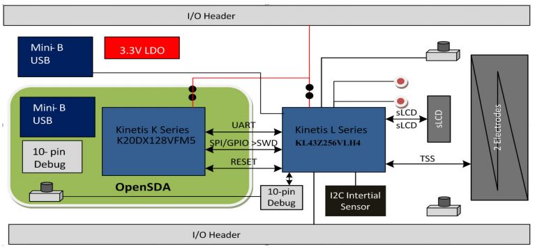NXP USA Inc. FRDM-KL43Z Reference Design 4