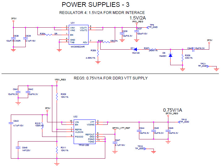 Microchip Technology M2S150-ADV-DEV-KIT Reference Design 7