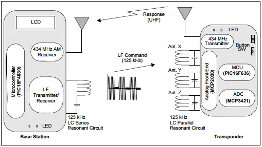 Microchip Technology MCP2030DM-TPR Reference Design 5