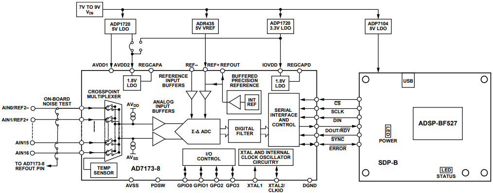 Analog Devices Inc. EVAL-AD7173-8SDZ Reference Design 7