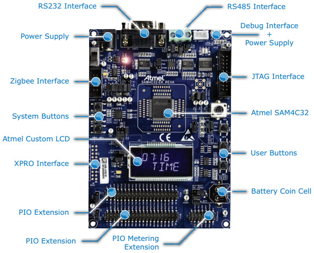 Microchip Technology ATSAM4C32-EK Reference Design 4