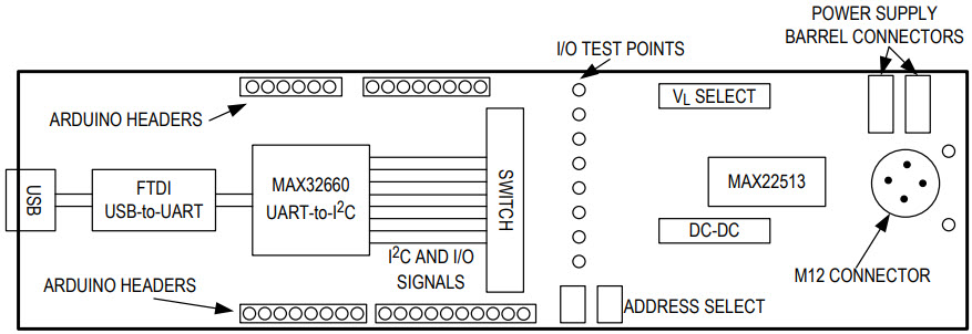 Maxim Integrated MAX22513EVKIT# Reference Design 4