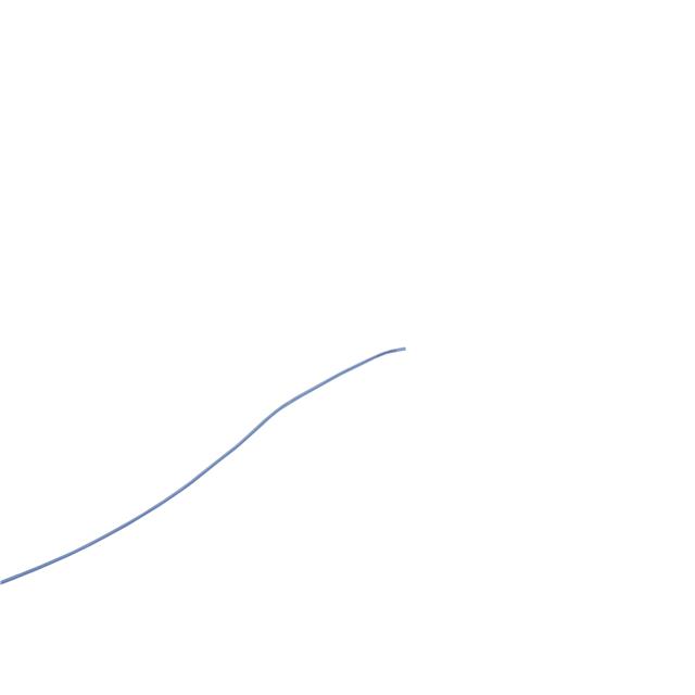 UCA-2819-BU-AAgilink Microwires
