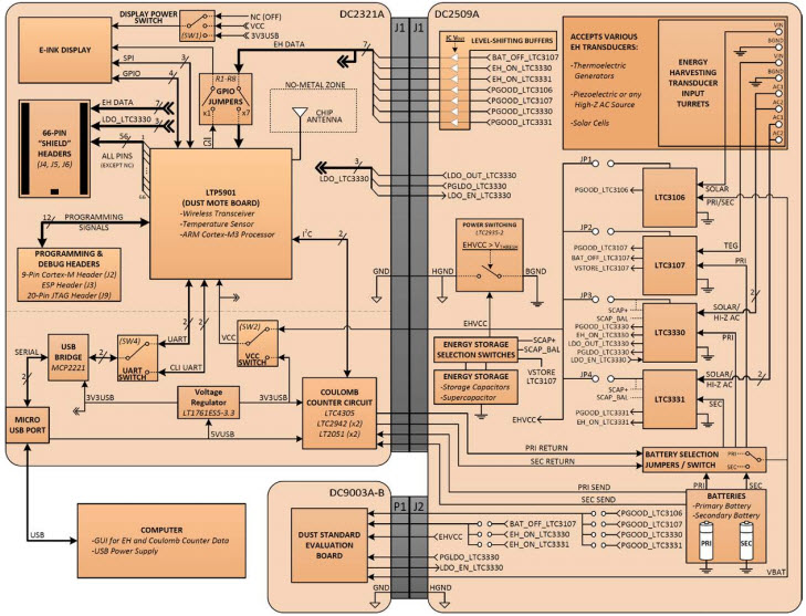 Linear Technology/Analog Devices DC2509A Reference Design 3
