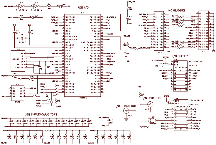 Analog Devices Inc. AD9958/PCBZ Reference Design 3