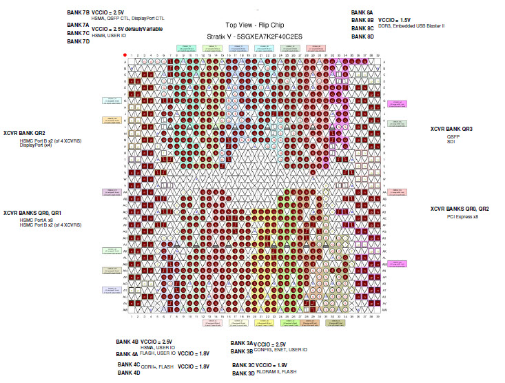 Intel DK-DEV-5SGXEA7N Reference Design 5