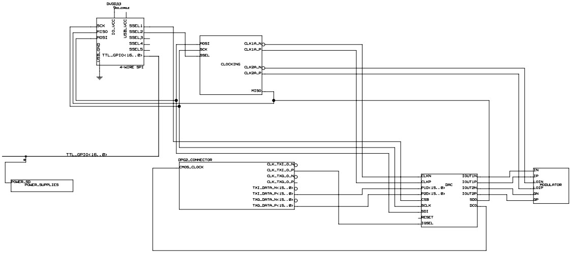 Analog Devices Inc. AD9746-DPG2-EBZ Reference Design 8