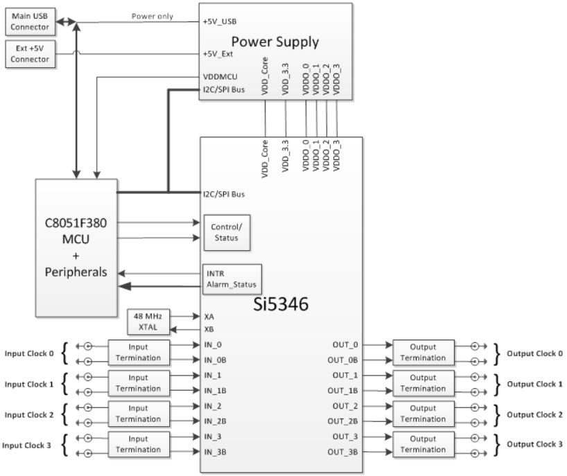 Silicon Labs SI5346-D-EVB Reference Design 4