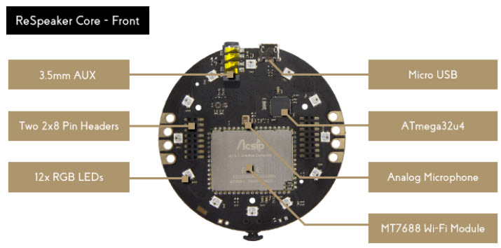 Seeed Technology Co., Ltd 102010088 Reference Design 5