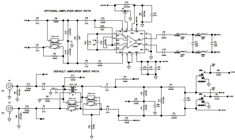 Analog Devices Inc. AD9627-150EBZ Reference Design 2