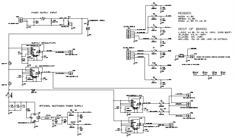 Analog Devices Inc. AD9265-FMC-125EBZ Reference Design 8