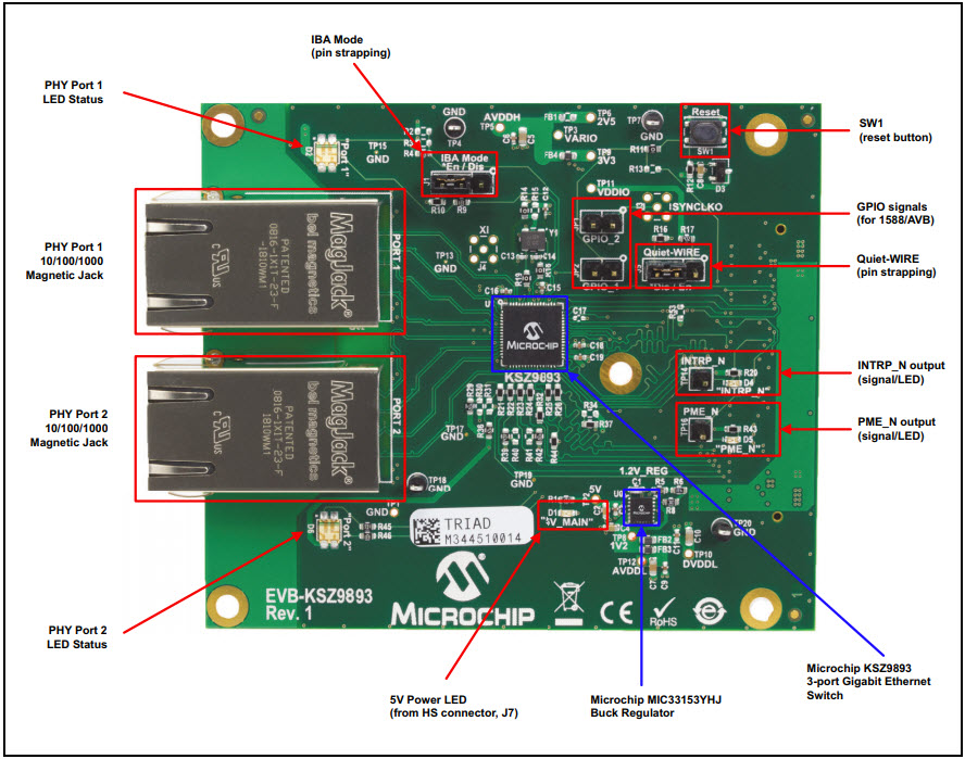 Microchip Technology EVB-KSZ9893 Reference Design 4