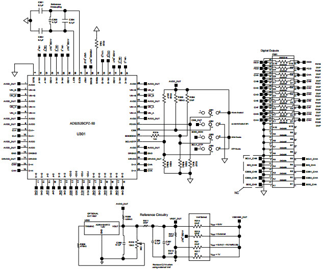 Analog Devices Inc. AD9252-50EBZ Reference Design 2